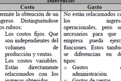 Clasificación de Cuentas - Andy Gonzalez