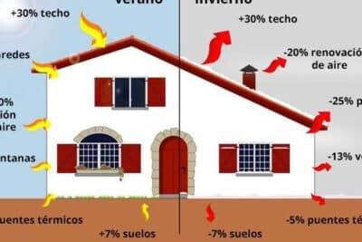 Aislamiento Térmico Exterior: ¿cómo Ahorrar Energia? | Hipopótamo ...