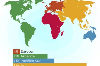 Día Internacional de la Lengua Materna 2019