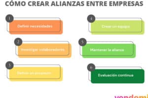 Alianzas estratégicas: cómo colaborar entre empresas