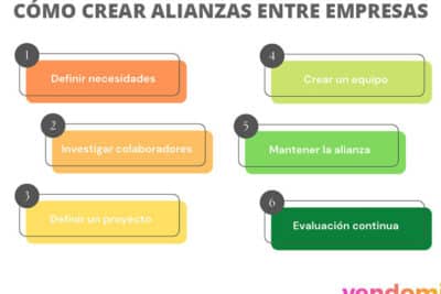 Alianzas estratégicas: cómo colaborar entre empresas