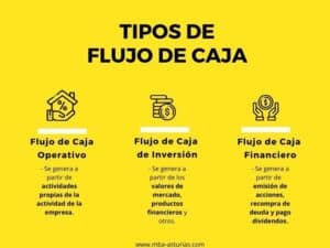 Qué es el Flujo de Caja y cómo se calcula | Blog MBA Cámara de Oviedo