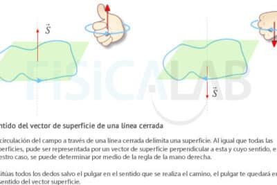 Ley de Ampère