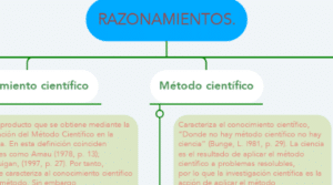 RAZONAMIENTOS. | MindMeister Mapa Mental