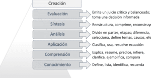 Cómo alcanzar objetivos educativos con ChatGPT? – Parte 1