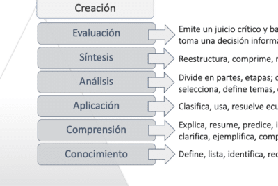 Cómo alcanzar objetivos educativos con ChatGPT? – Parte 1