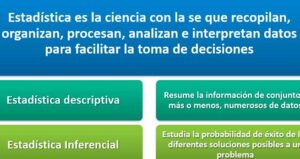 Estadística: qué es, objetivos, tipos, partes, elementos • gestiopolis