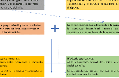 Androcentrismo, ciencia y filosofía de la ciencia