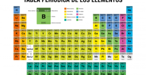 Tabla Periódica: Información y Ejemplos