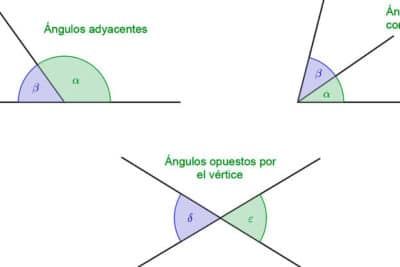 Los ángulos: tipos, características, y cómo se miden