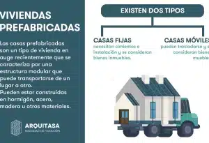 ▷ Los Tipos Básicos de Vivienda y sus Características