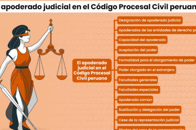 Cómo se designa al apoderado judicial y qué facultades tiene? | LP