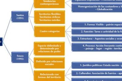 Comprensión del territorio para la construcción de apropiación e ...