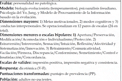 Resumen | Técnicas Psicométricas (Liporace - 2022) | Psicología | UBA