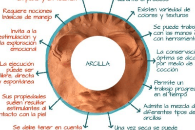 Cualidades terapéuticas de la arcilla en la intervención práctica ...