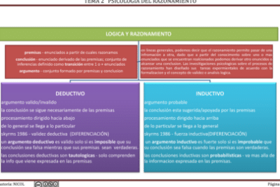 La diferencia crucial entre un argumento y un razonamiento - MD ...