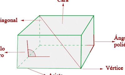 aristas - Diccionario de Matemáticas | Superprof