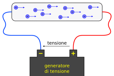 INTRODUCCIÓN A LA ELECTRICIDAD