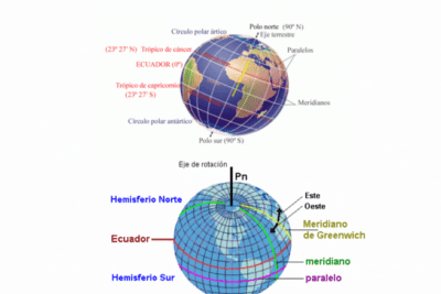 POLOS GEOGRÁFICOS / ELEMENTOS GEOGRÁFICOS - ICES