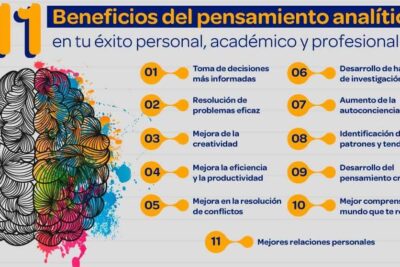 11 Beneficios del pensamiento analítico en tu éxito personal