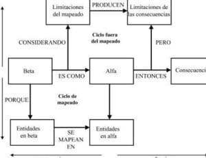 Sobre la estructura de las analogías en ciencias