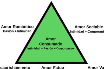 Los 4 tipos de amor: ¿qué clases distintas de amor existen?