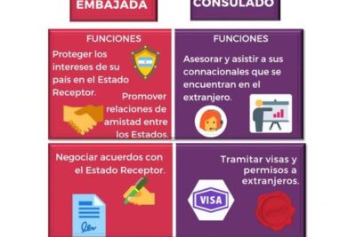 Embajadas y consulados. Diferencias