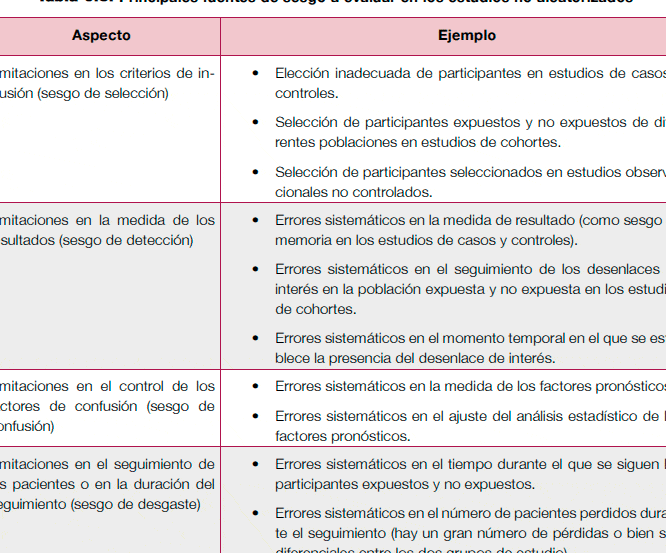 6. Evaluación y síntesis de la evidencia científica - GuíaSalud