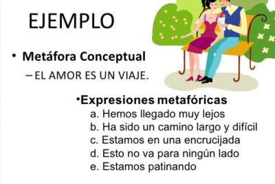 Metáforas Conceptuales. En este artículo se propone la… | by ...