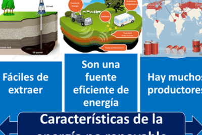 Energía no renovable | Economipedia