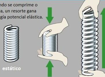 Qué es la energía potencial, su concepto y clasificación