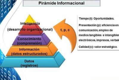 ARTÍCULO: “Un poquito de historia: creación del cuerpo de ...