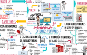 web 2.0 – juandon. Innovación y conocimiento