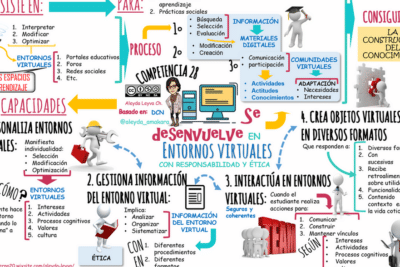 web 2.0 – juandon. Innovación y conocimiento