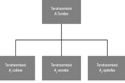 Tanatosemiosis: comunicación con los niños difuntos. Tumbas ...