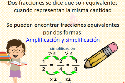 Qué son las fracciones equivalentes? Para niños y Ejemplos