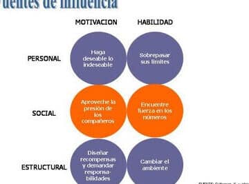 Influencia de la comunidad en el entorno social. - AVEEC