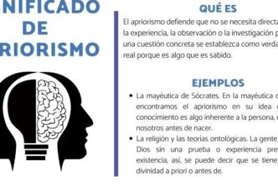 Significado de APRIORISMO y ejemplo - [fácil para estudiar!]