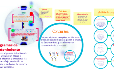 Programas de entretenimiento by Salma Hernández on Prezi