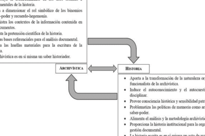 Archivística e historia: Un diálogo por el deber de recordar y el ...