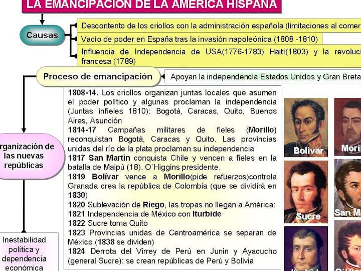 Profesor de Historia, Geografía y Arte: Independencia de ...