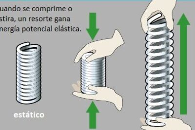 Energía potencial - Enciclopedia de Energia