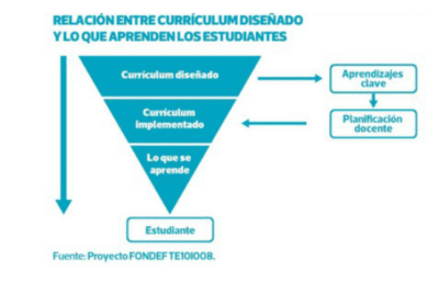 Enseñanza vs. Aprendizaje