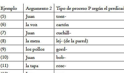 Estructura sintáctica de las construcciones con verbos ...