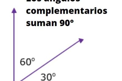 Ángulos complementarios: cuáles y cómo se calculan, ejemplos ...