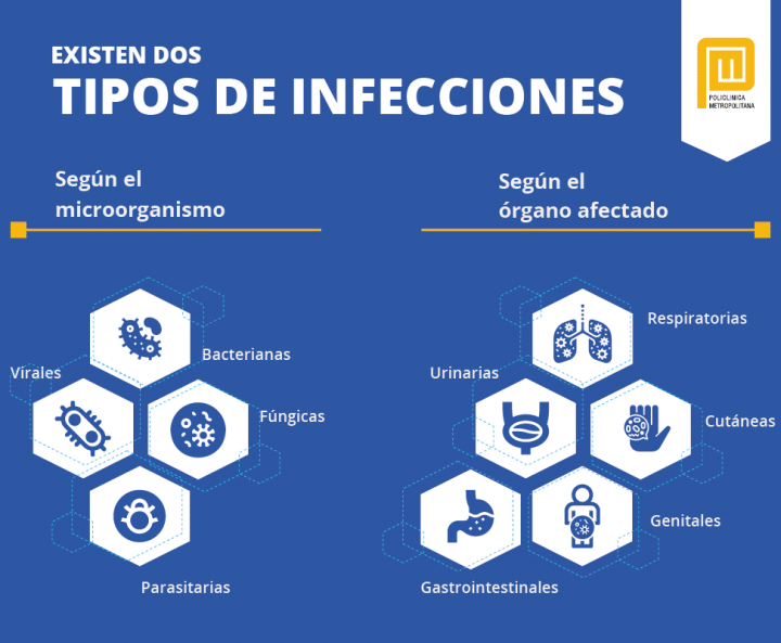 Qué son las infecciones? | Conoce los síntomas, prevención y tipos