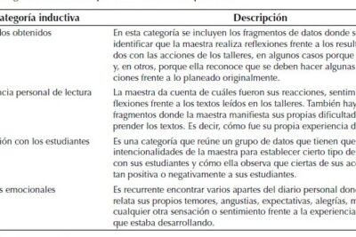 La lectura como experiencia estético-literaria | Enunciación