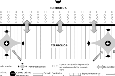 Asimetría | Palabras clave para el estudio de las fronteras