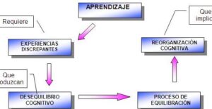 Teorías Asociacionistas y Cognoscitivas del Aprendizaje