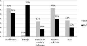 Aspiraciones y proyectos de futuro de estudiantes de enseñanza ...